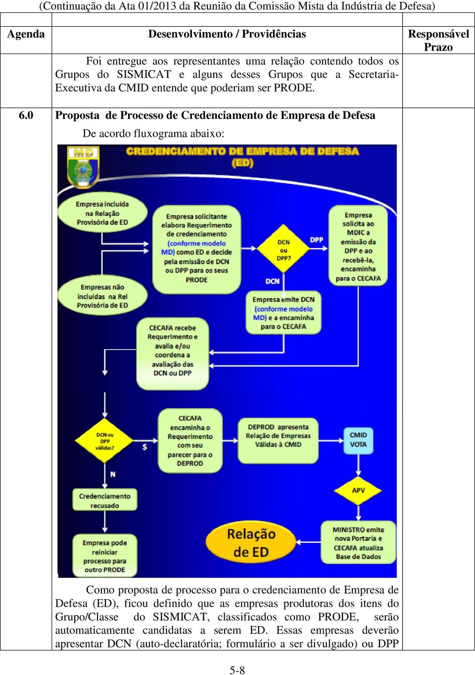 0 Proposta de Processo de Credenciamento de Empresa de Defesa De acordo fluxograma abaixo: Como proposta de processo para o credenciamento de