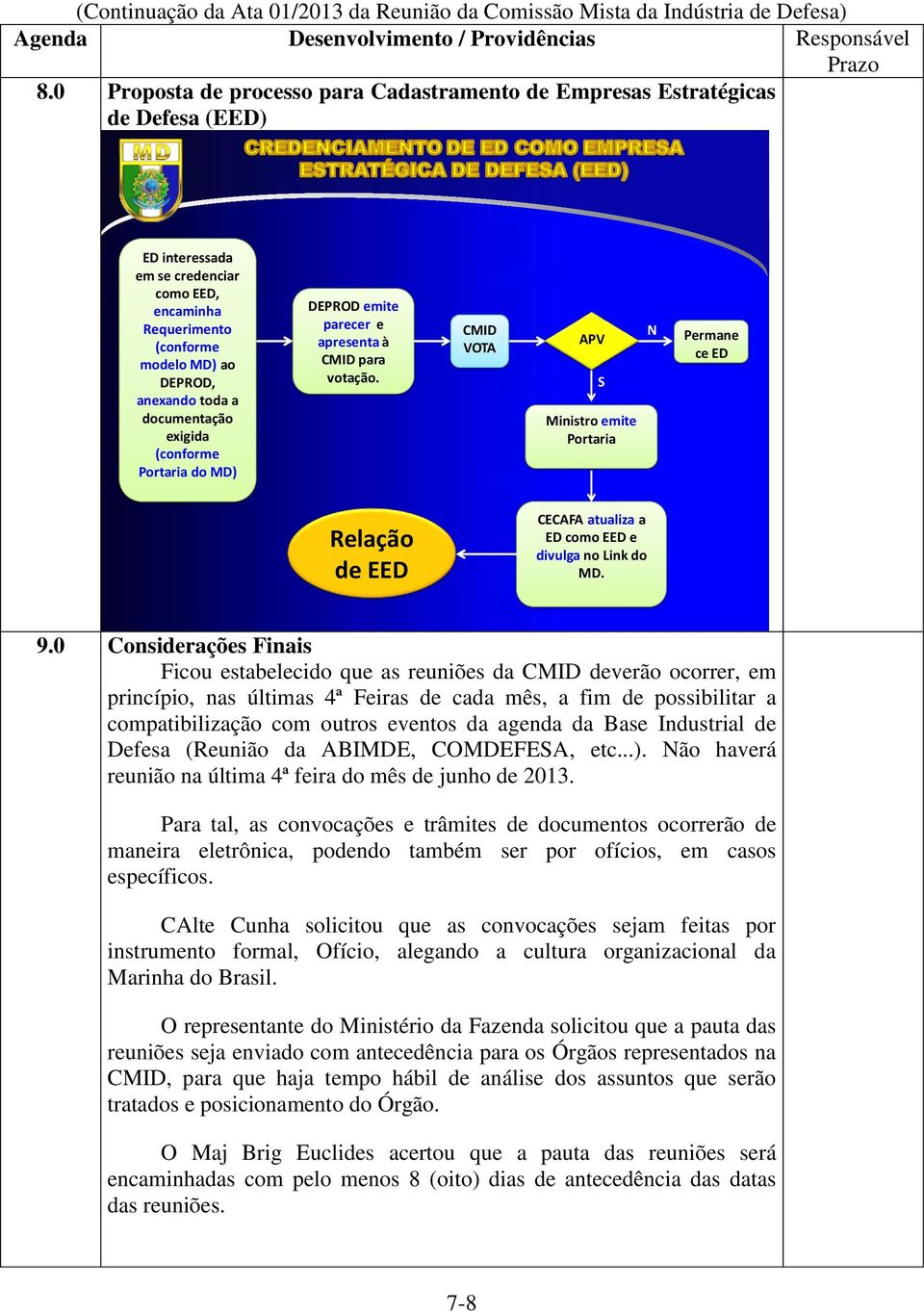 CMID VOTA APV S Ministro emite Portaria N Permane ce ED Relação de EED CECAFA atualiza a ED como EED e divulga no Link do MD. 9.