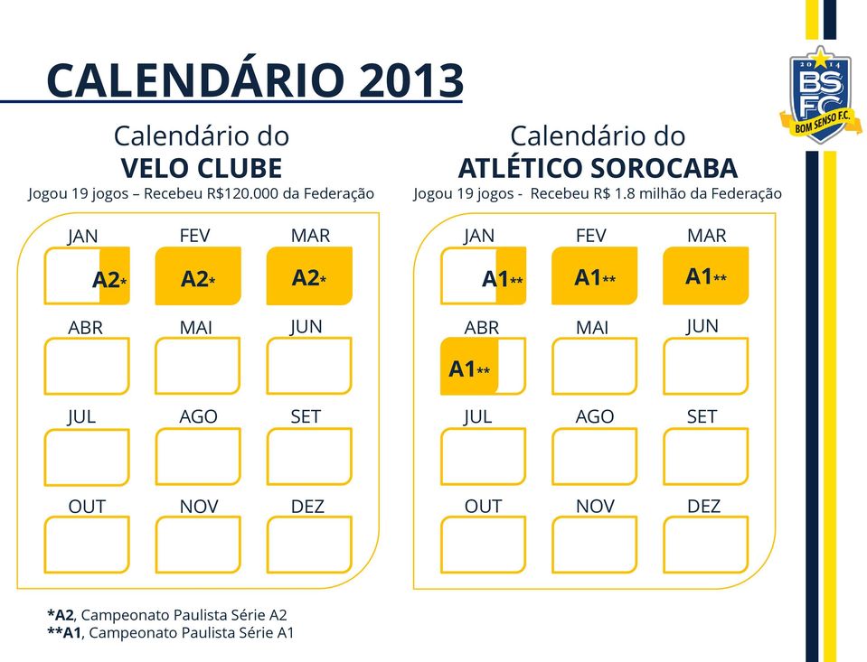 8 milhão da Federação JAN FEV MAR JAN FEV MAR A2* A2* A2* A1** A1** A1** ABR MAI JUN ABR