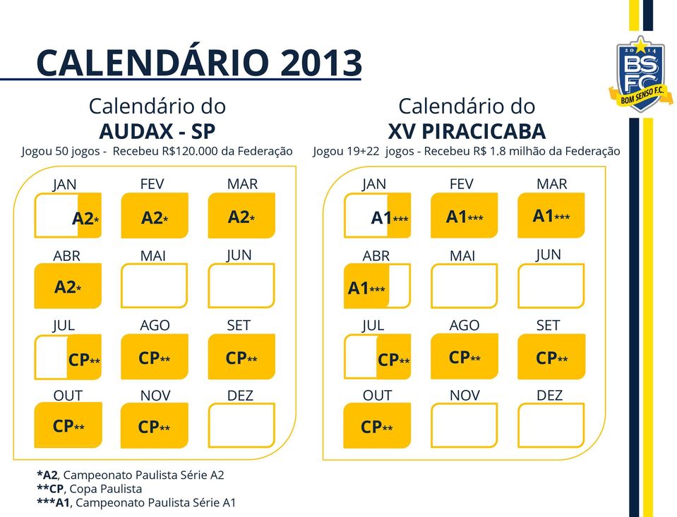 8 milhão da Federação JAN FEV MAR JAN FEV MAR A2* A2* A2* A1*** A1*** A1*** ABR MAI JUN A2* JUL AGO SET ABR