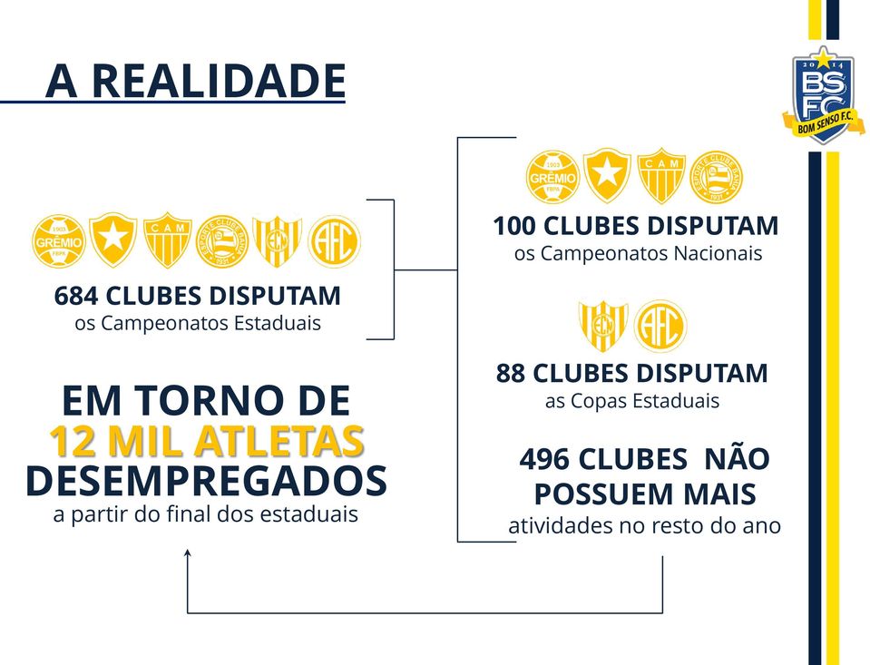 100 CLUBES DISPUTAM os Campeonatos Nacionais 88 CLUBES DISPUTAM as