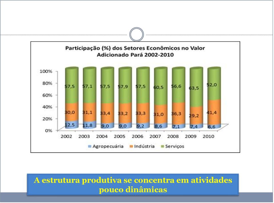 concentra em