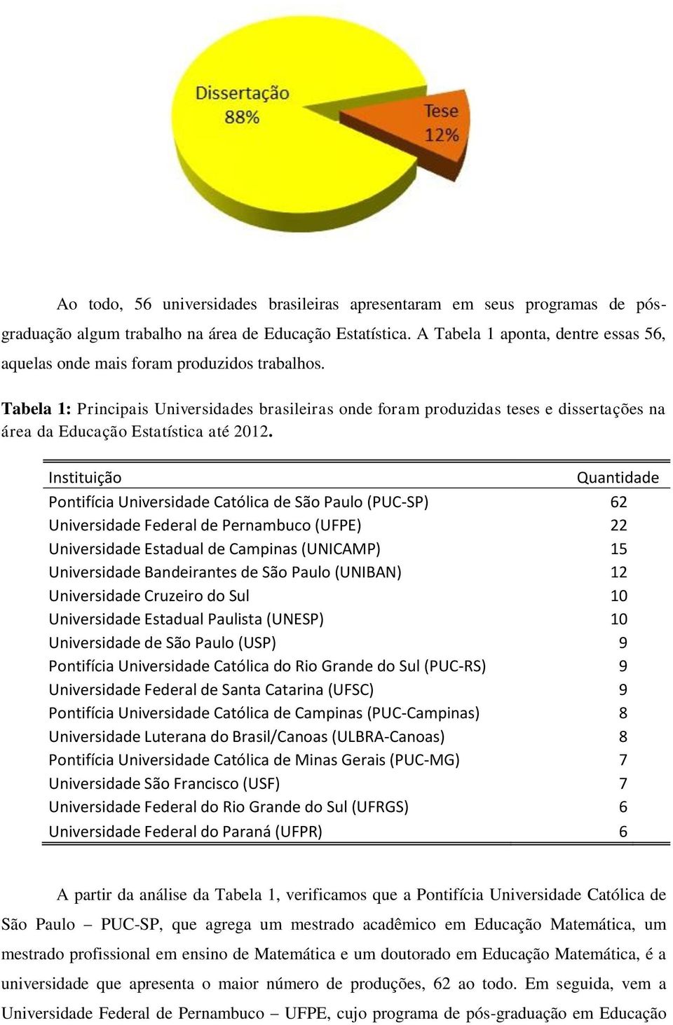 Tabela 1: Principais Universidades brasileiras onde foram produzidas teses e dissertações na área da Educação Estatística até 2012.