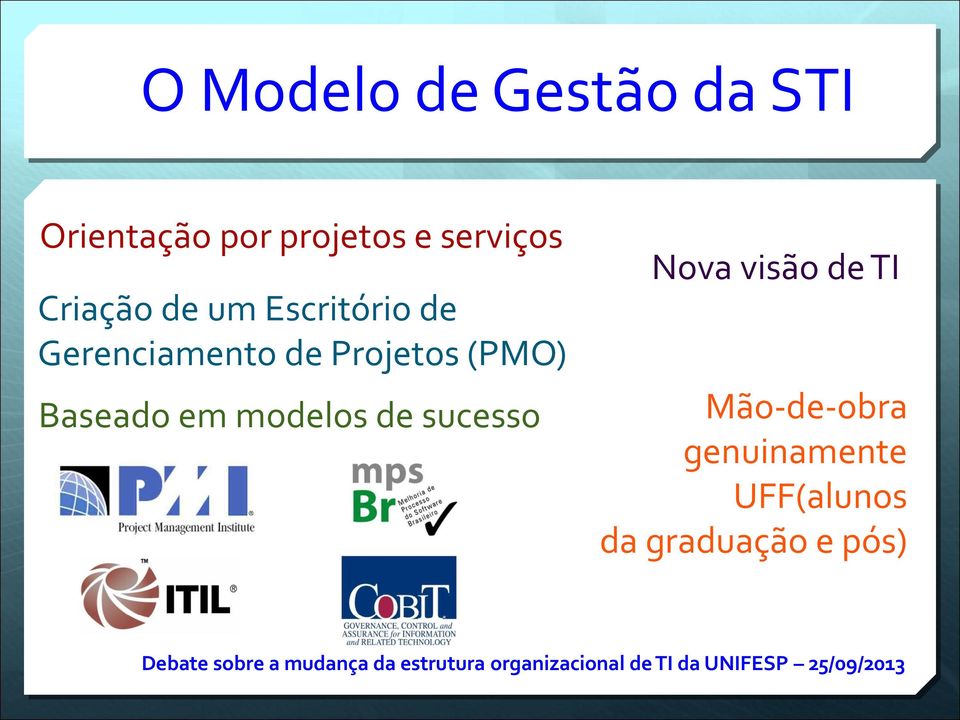 Projetos (PMO) Baseado em modelos de sucesso Nova visão