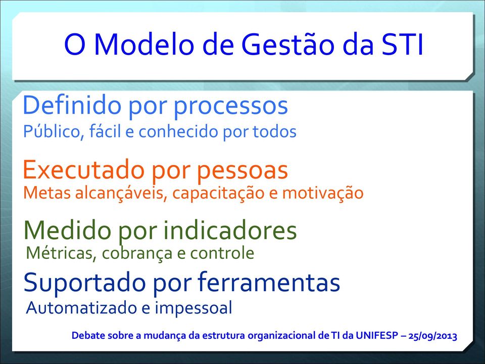 capacitação e motivação Medido por indicadores Métricas,