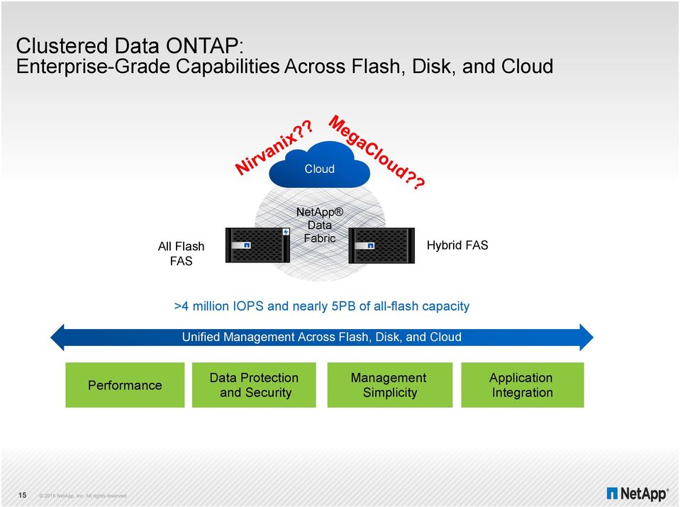 capacity Unified Management Across Flash, Disk, and Cloud Performance Data Protection and