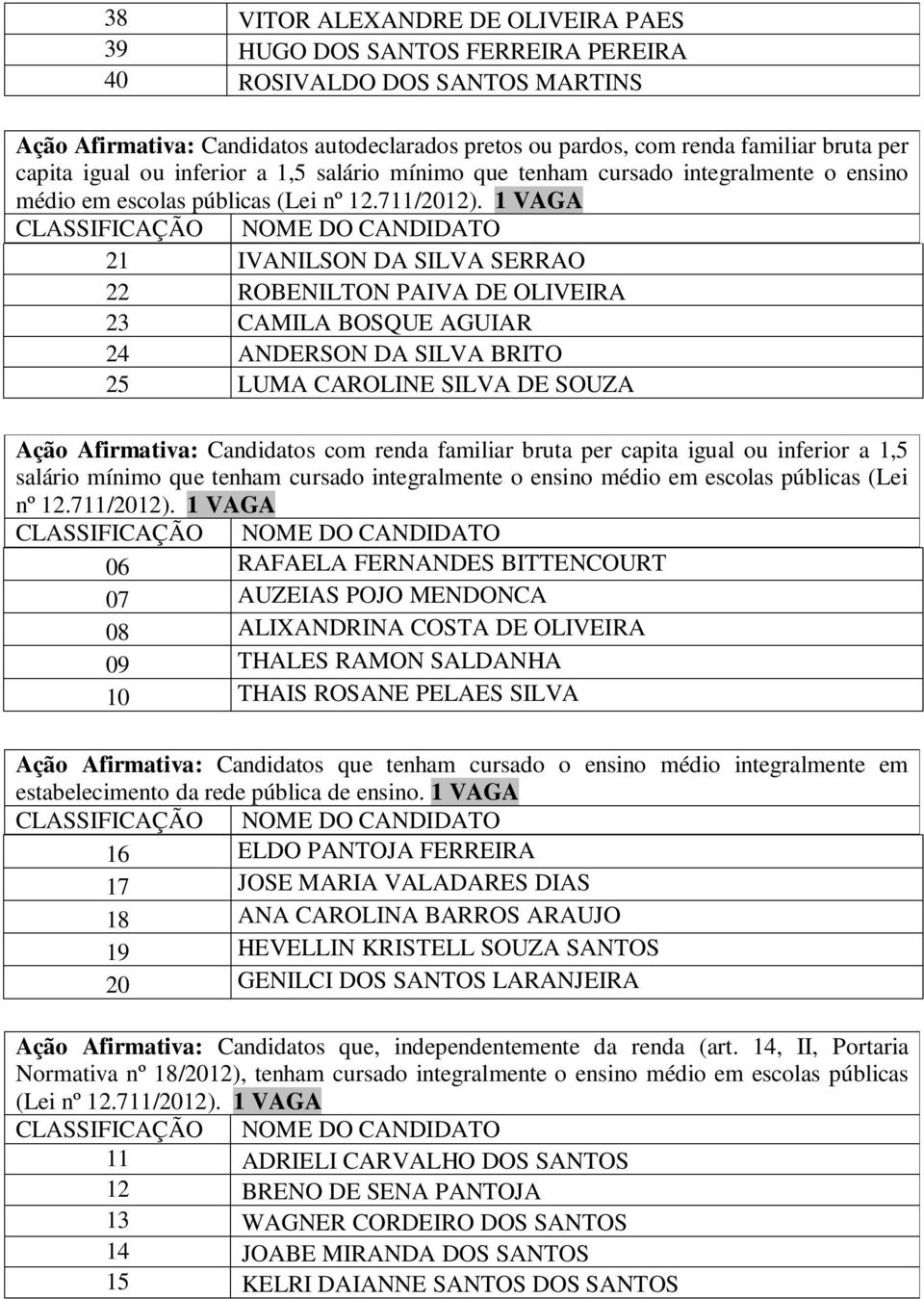 1 VAGA 21 IVANILSON DA SILVA SERRAO 22 ROBENILTON PAIVA DE OLIVEIRA 23 CAMILA BOSQUE AGUIAR 24 ANDERSON DA SILVA BRITO 25 LUMA CAROLINE SILVA DE SOUZA Ação Afirmativa: Candidatos com renda familiar