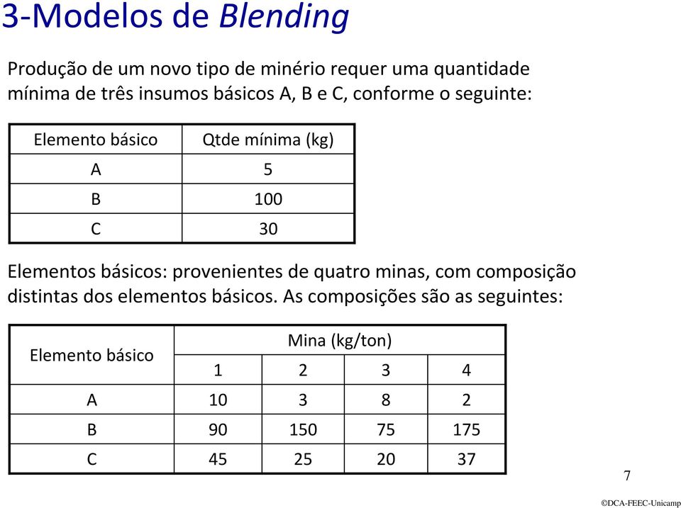 0 Elemenos básicos: provenienes de quaro minas com composição disinas dos elemenos