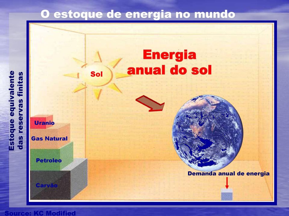 mundo Sol Energia anual do sol Uranio Gas