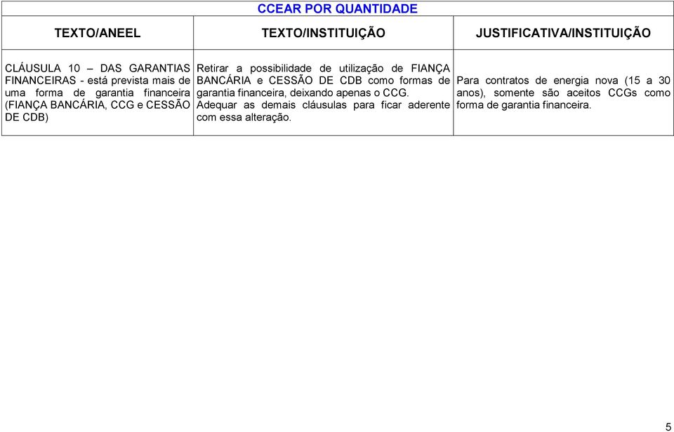 como formas de garantia financeira, deixando apenas o CCG.