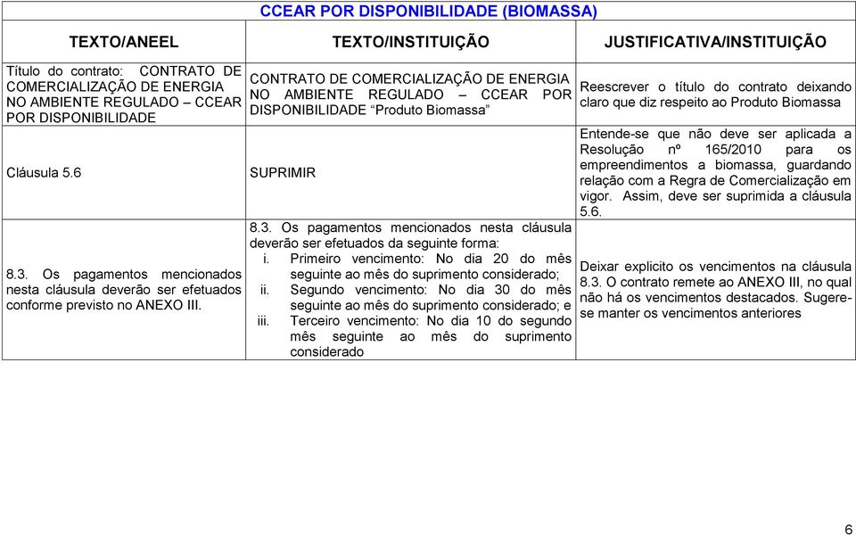 CONTRATO DE COMERCIALIZAÇÃO DE ENERGIA NO AMBIENTE REGULADO CCEAR POR DISPONIBILIDADE Produto Biomassa SUPRIMIR 8.3.