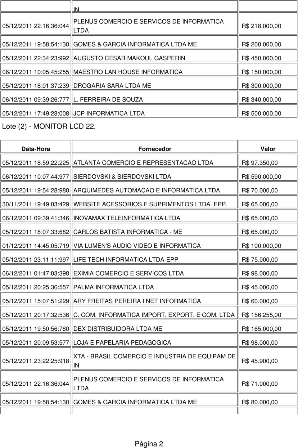 000,00 06/12/2011 09:39:26:777 L. FERREIRA DE SOUZA R$ 340.000,00 05/12/2011 17:49:28:008 JCP INFORMATICA LTDA R$ 500.000,00 Lote (2) - MONITOR LCD 22.
