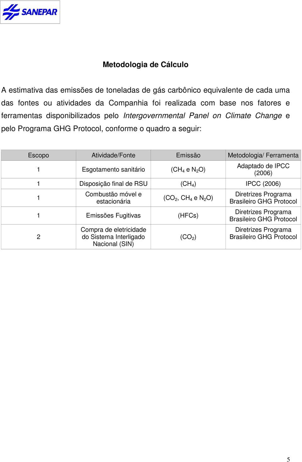 sanitário (CH 4 e N 2 O) Adaptado de IPCC (2006) 1 Disposição final de RSU (CH 4 ) IPCC (2006) 1 Combustão móvel e estacionária (CO 2, CH 4 e N 2 O) 1 Emissões Fugitivas (HFCs) 2 Compra de