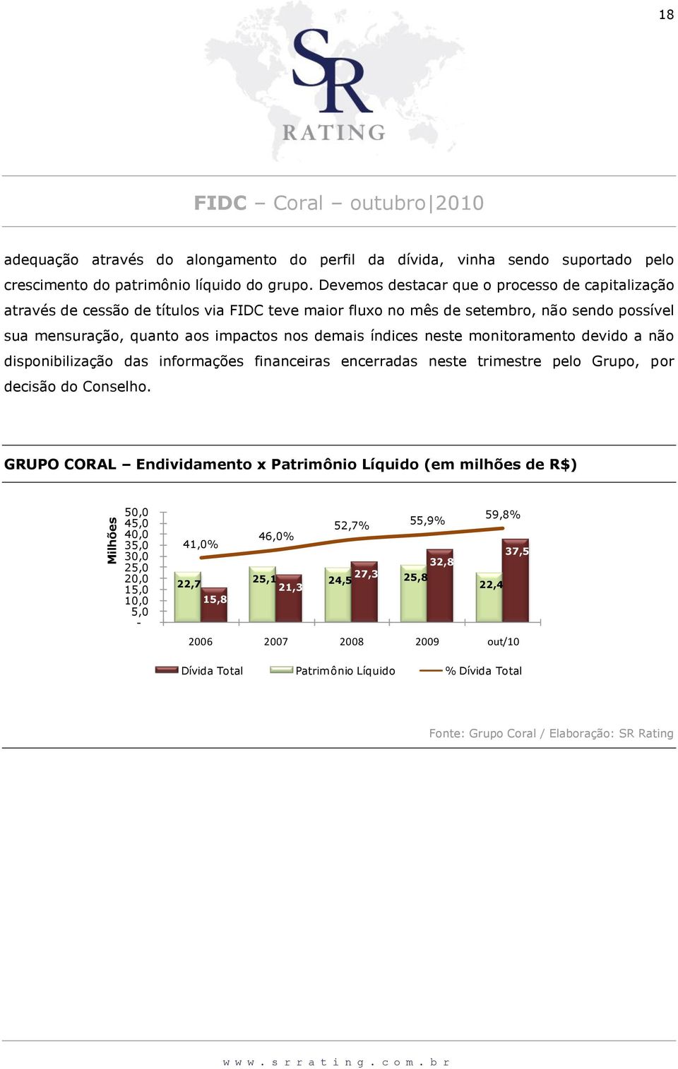 índices neste monitoramento devido a não disponibilização das informações financeiras encerradas neste trimestre pelo Grupo, por decisão do Conselho.