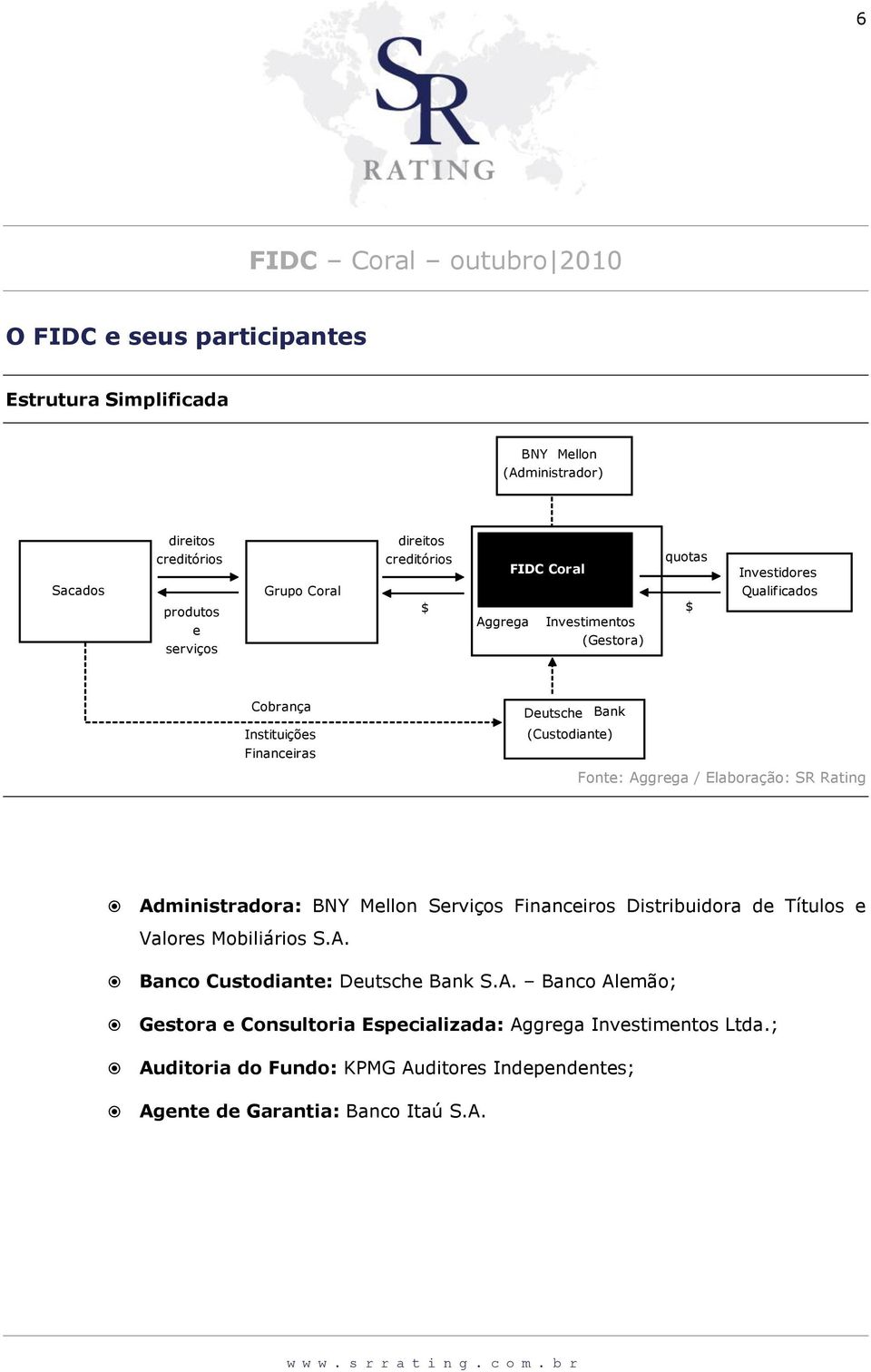 Elaboração: SR Rating Administradora: BNY Mellon Serviços Financeiros Distribuidora de Títulos e Valores Mobiliários S.A. Banco Custodiante: Deutsche Bank S.A. Banco Alemão; Gestora e Consultoria Especializada: Aggrega Investimentos Ltda.