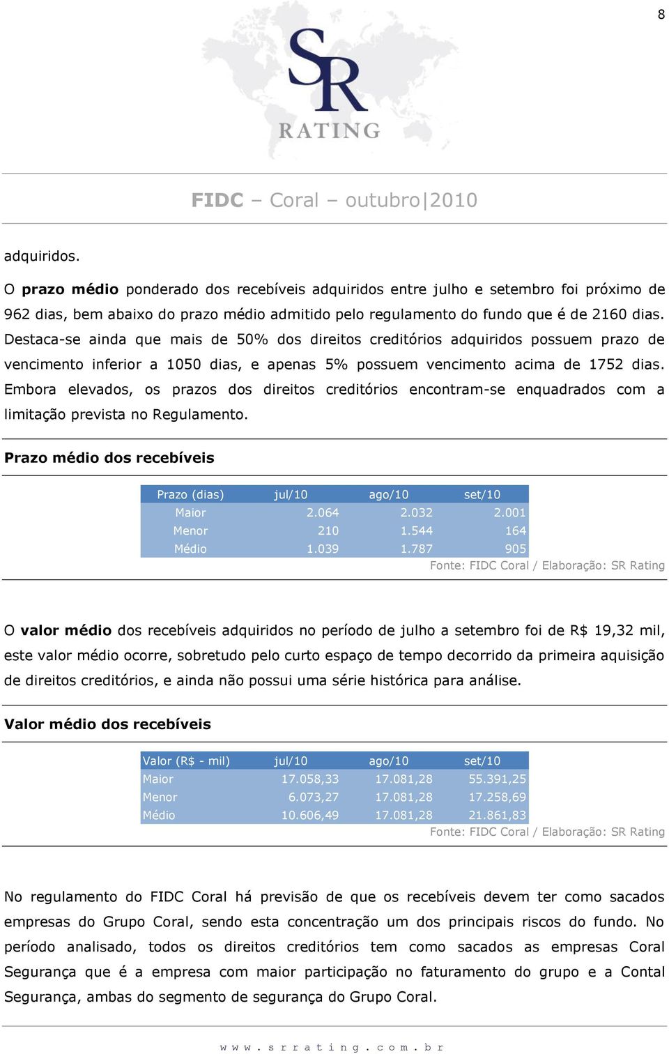 Embora elevados, os prazos dos direitos creditórios encontram-se enquadrados com a limitação prevista no Regulamento. Prazo médio dos recebíveis Prazo (dias) jul/10 ago/10 set/10 Maior 2.064 2.032 2.