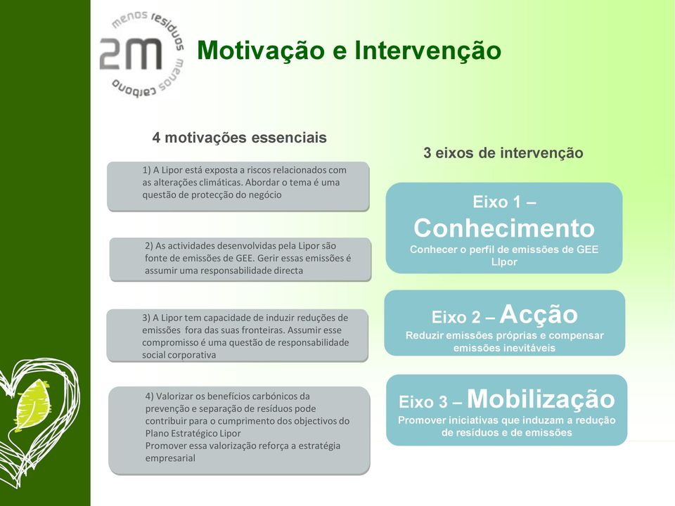 Gerir essas emissões é assumir uma responsabilidade directa 3) A Lipor tem capacidade de induzir reduções de emissões fora das suas fronteiras.