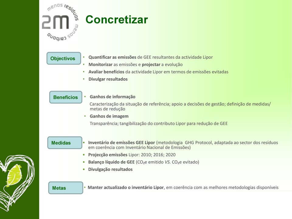 Transparência; tangibilização do contributo Lipor para redução de GEE Medidas Inventário de emissões GEE Lipor (metodologia GHG Protocol, adaptada ao sector dos resíduos em coerência com Inventário