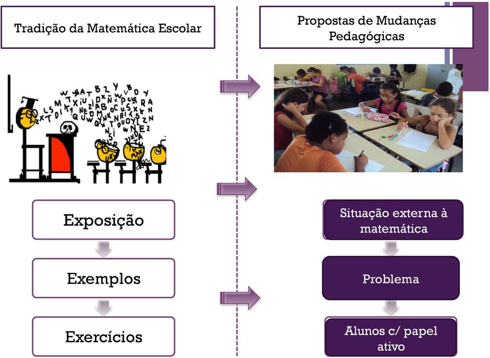 Situação externa à matemática Exemplos