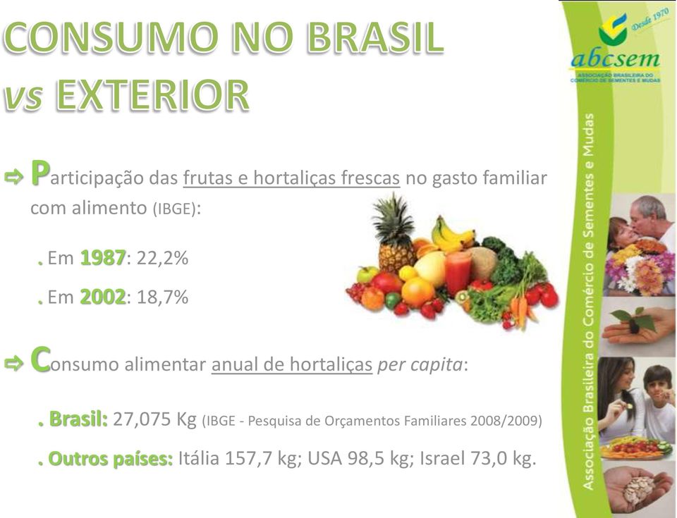 Em 2002: 18,7% Consumo alimentar anual de hortaliças per capita:.