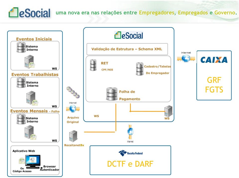 Empregador GRF FGTS Pagamento WS Eventos Mensais - Folha Sistema Interno Arquivo