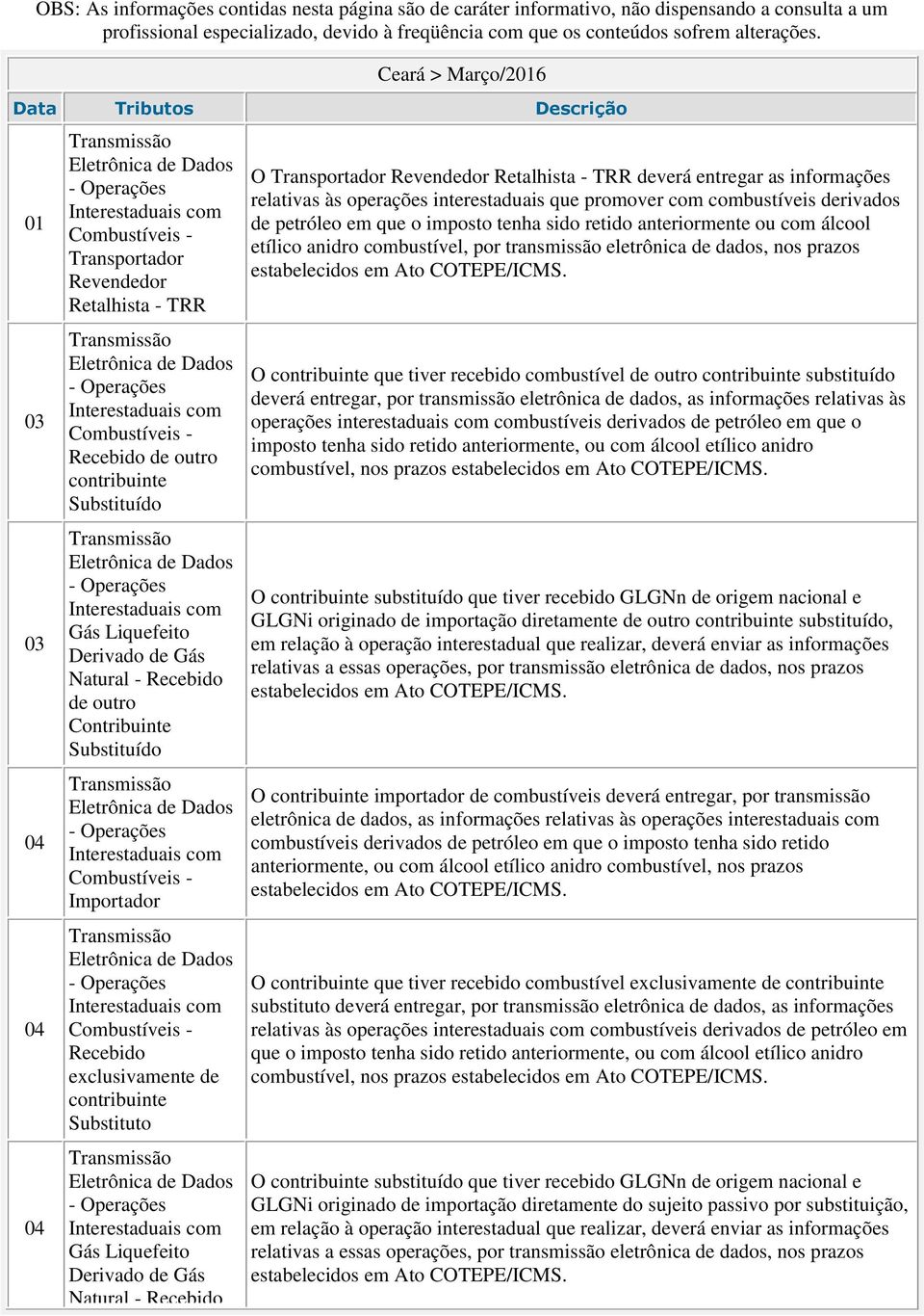 outro Contribuinte Substituído Importador Recebido exclusivamente de contribuinte Substituto Gás Liquefeito Derivado de Gás Natural - Recebido O Transportador Revendedor Retalhista - TRR deverá