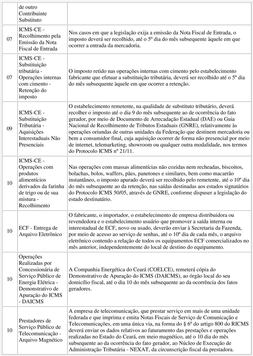 - Demonstrativo de Apuração do ICMS - DAICMS Prestadores de Serviço Público de Telecomunicação - Arquivo Magnético Nos casos em que a legislação exija a emissão da Nota Fiscal de Entrada, o imposto