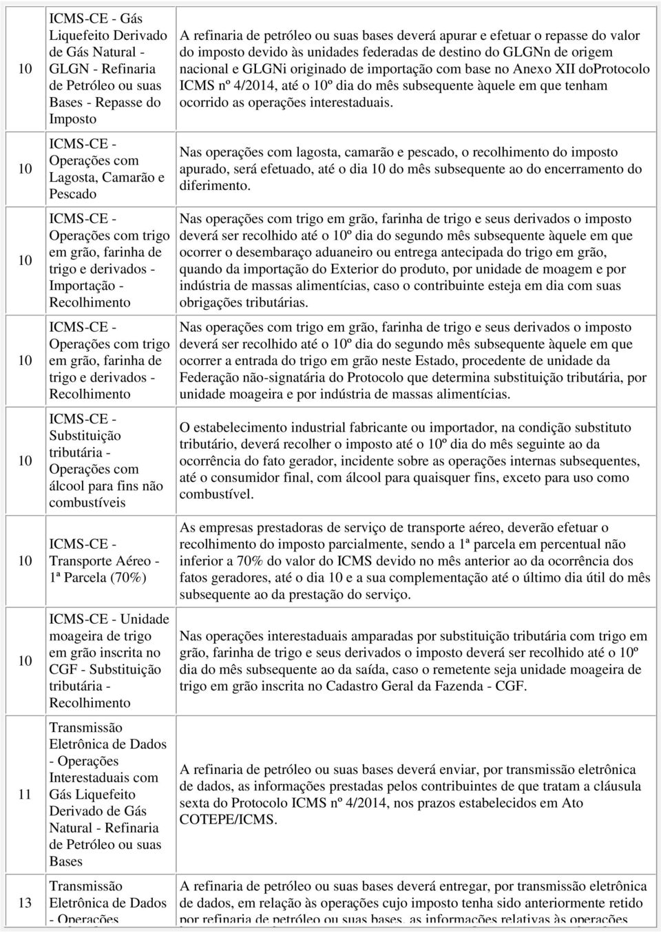 Liquefeito Derivado de Gás Natural - Refinaria de Petróleo ou suas Bases A refinaria de petróleo ou suas bases deverá apurar e efetuar o repasse do valor do imposto devido às unidades federadas de