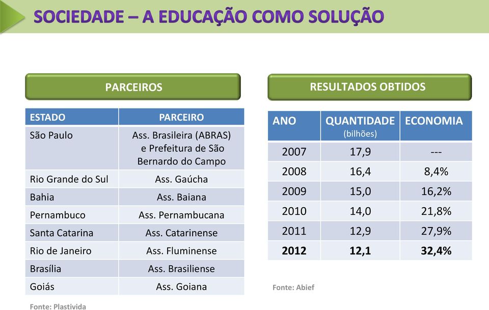 Gaúcha Ass. Baiana Ass. Pernambucana Ass. Catarinense Ass. Fluminense Ass. Brasiliense Ass.