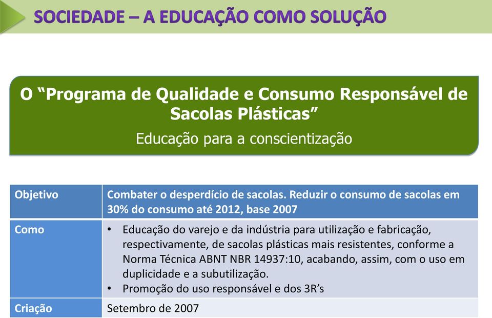 Reduzir o consumo de sacolas em 30% do consumo até 2012, base 2007 Como Educação do varejo e da indústria para utilização e