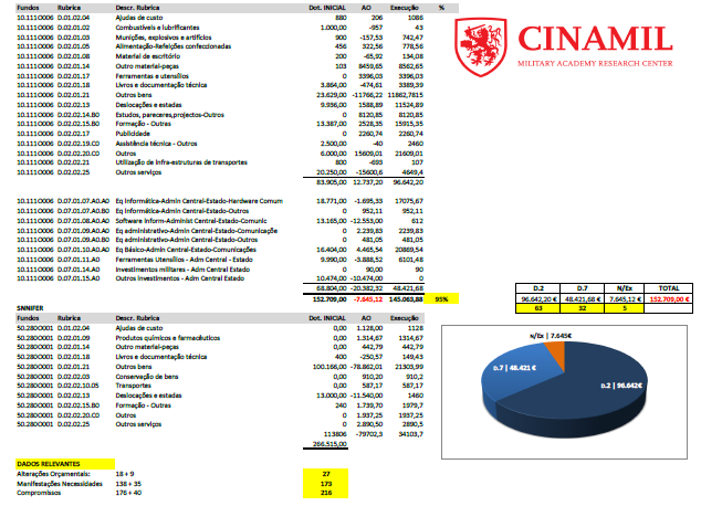 O que faz o Centro de Investigação