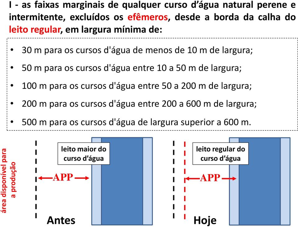 os cursos d'água entre 10 a 50 m de largura; 100 m para os cursos d'água entre 50 a 200 m de largura; 200 m para os cursos d'água entre 200