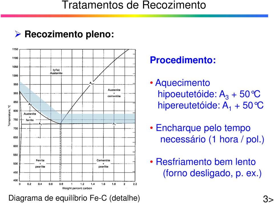 Encharque pelo tempo necessário (1 hora / pol.