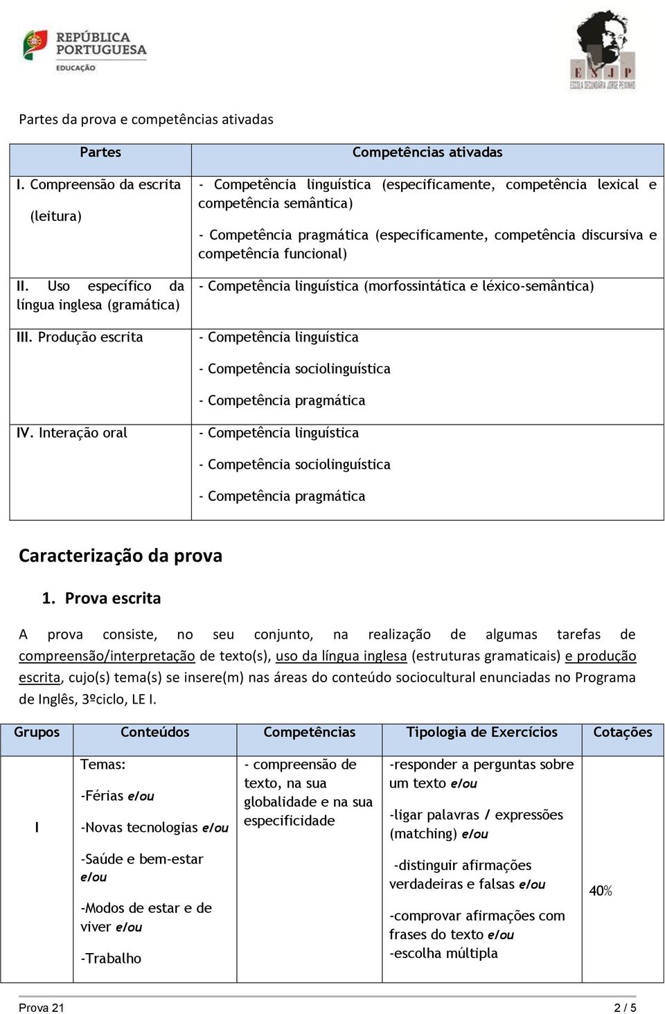 competência funcional) - Competência linguística (morfossintática e léxico-semântica) - Competência linguística - Competência sociolinguística - Competência pragmática IV.