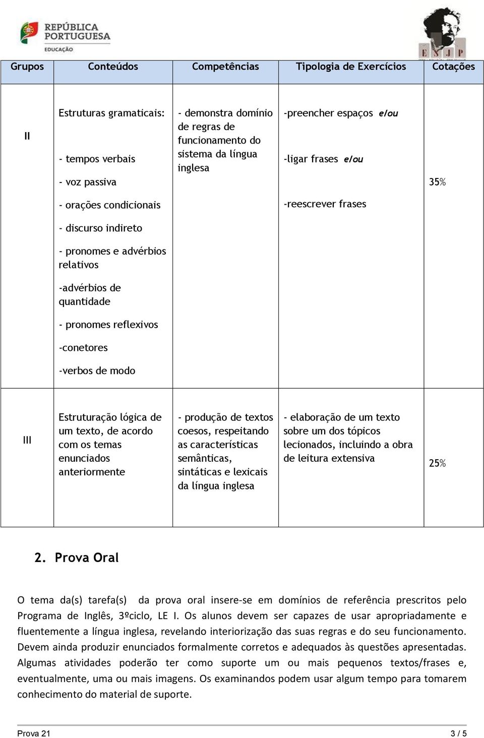 -verbos de modo III Estruturação lógica de um texto, de acordo com os temas enunciados anteriormente - produção de textos coesos, respeitando as características semânticas, sintáticas e lexicais da