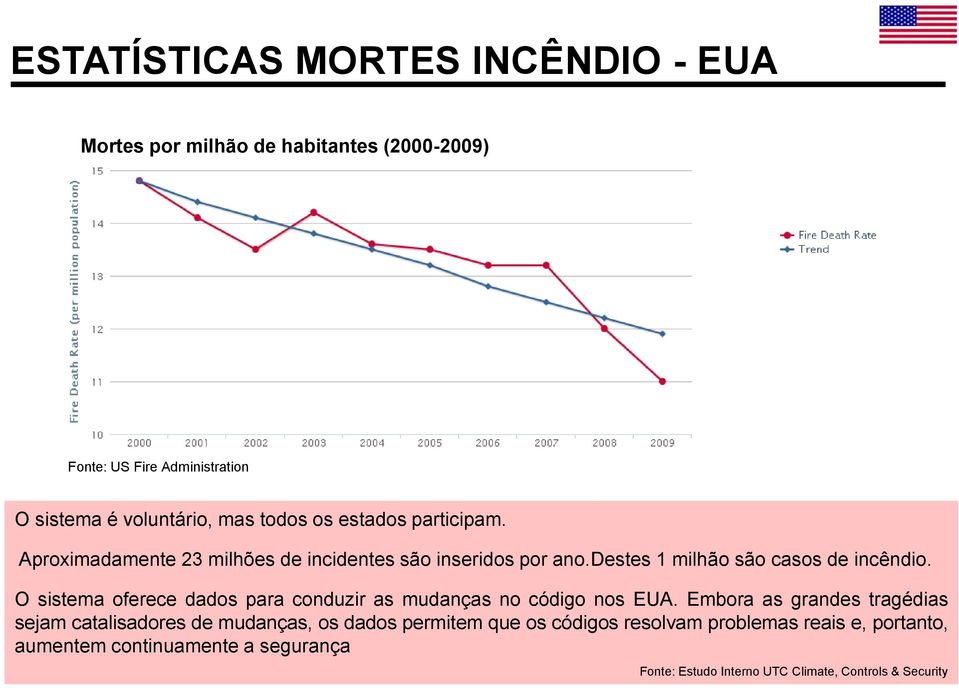 O sistema oferece dados para conduzir as mudanças no código nos EUA.