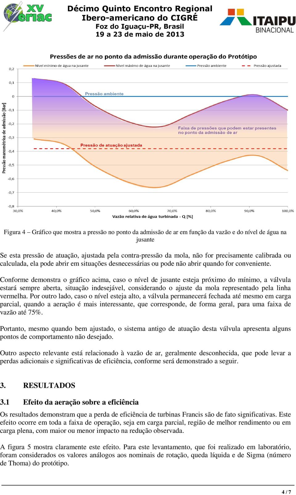 Conforme demonstra o gráfico acima, caso o nível de jusante esteja próximo do mínimo, a válvula estará sempre aberta, situação indesejável, considerando o ajuste da mola representado pela linha