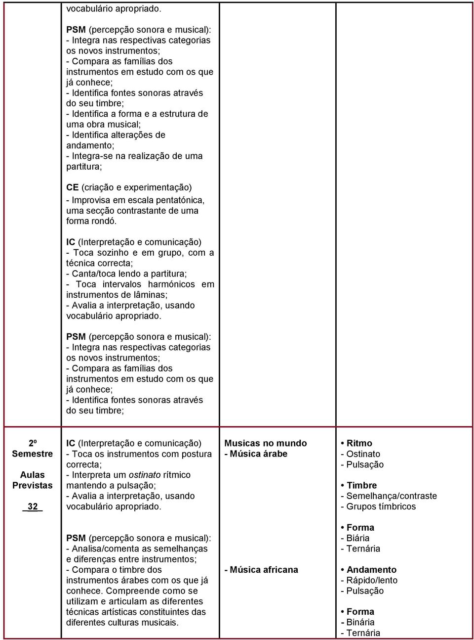 - Canta/toca lendo a partitura; - Toca intervalos harmónicos em instrumentos de lâminas; - Compara as famílias dos instrumentos em estudo com os que já conhece; - Identifica fontes sonoras através do