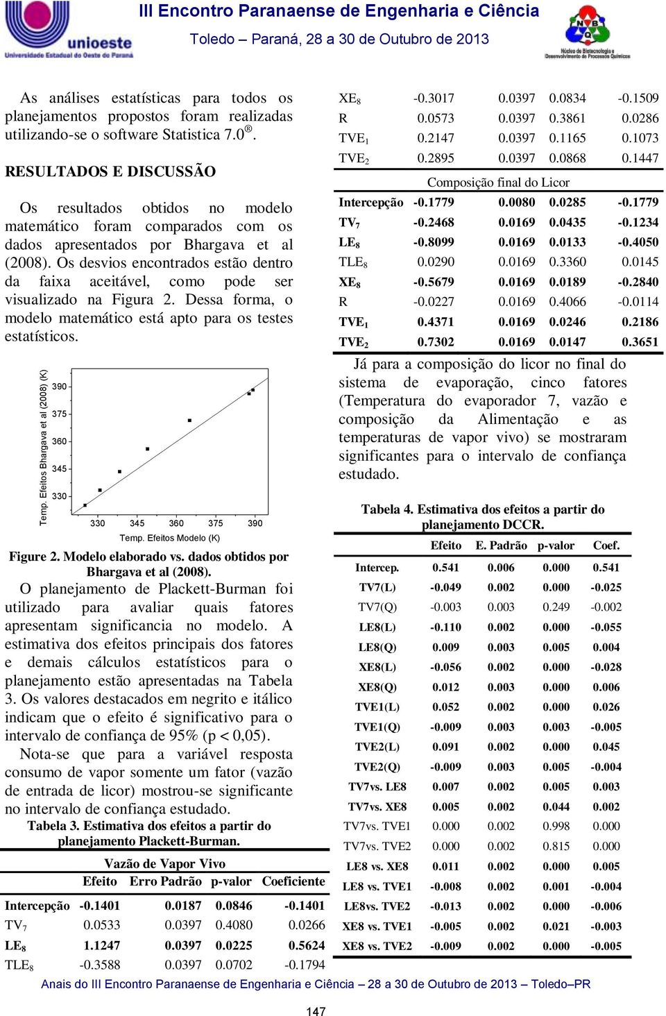 Os desvios encontrados estão dentro da faixa aceitável, como pode ser visualizado na Figura. Dessa forma, o modelo matemático está apto para os testes estatísticos. 390 375 360 345 XE 8-0.3017 0.