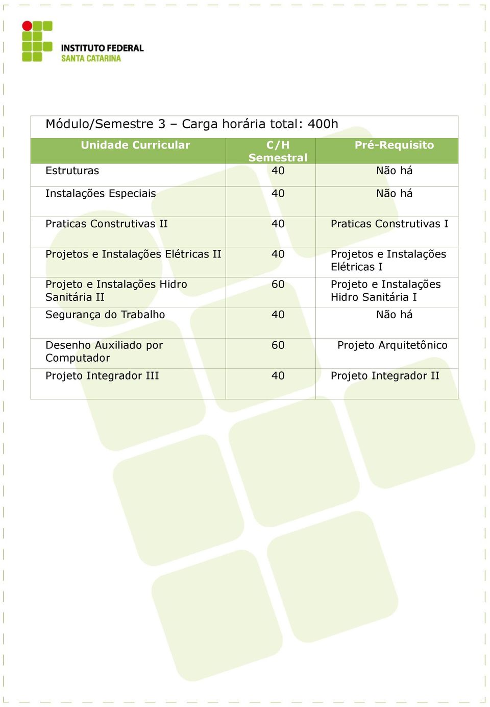 Projetos e Instalações Elétricas I Projeto e Instalações Hidro Sanitária II 60 Projeto e Instalações Hidro Sanitária I