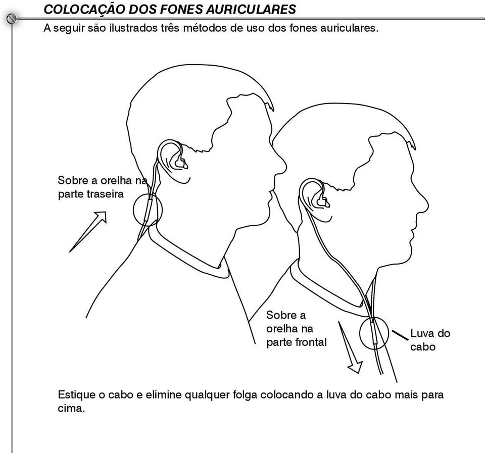 Sobre a orelha na parte traseira Sobre a orelha na parte frontal