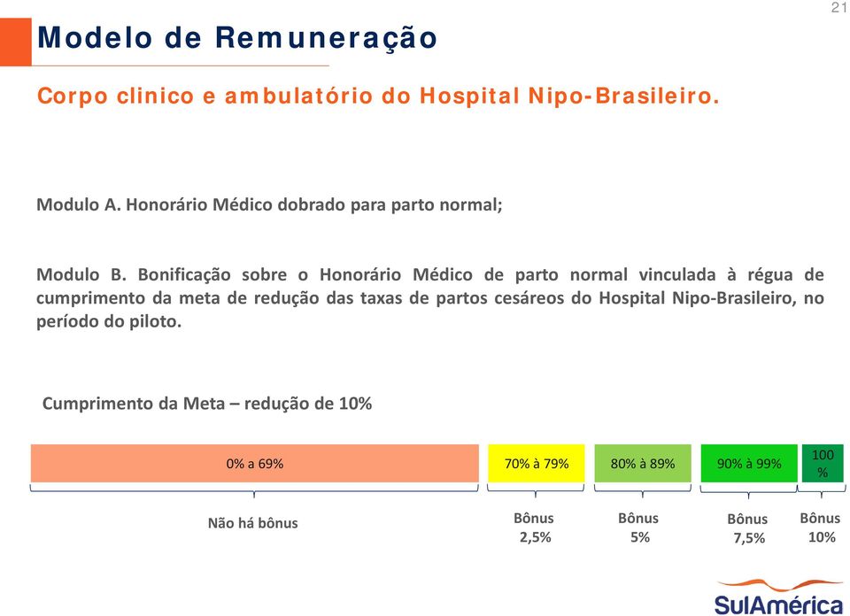 Bonificação sobre o Honorário Médico de parto normal vinculada à régua de cumprimento da meta de redução das taxas