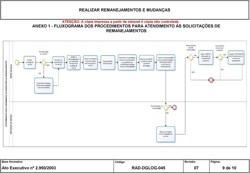 SOLICITAÇÕES DE REMANEJAMENTOS Ato