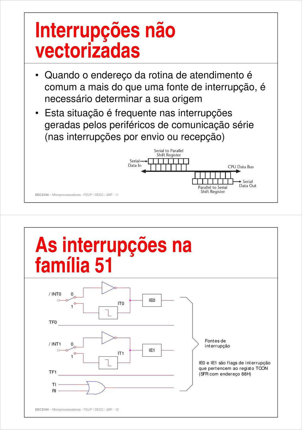 envio ou recepção) EEC24 Microprocessadores - FEUP / DEEC / JMF - As interrupções na família 5 /INT IT IE TF /INT TF IT IE Fontes de