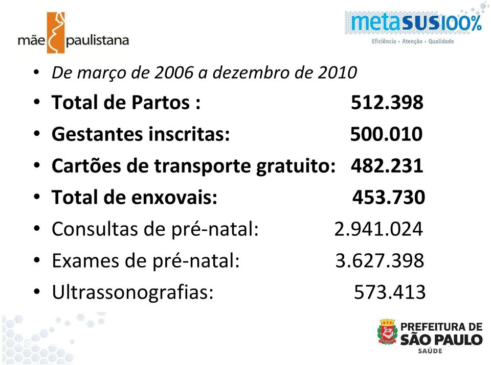 010 Cartões de transporte gratuito: 482.