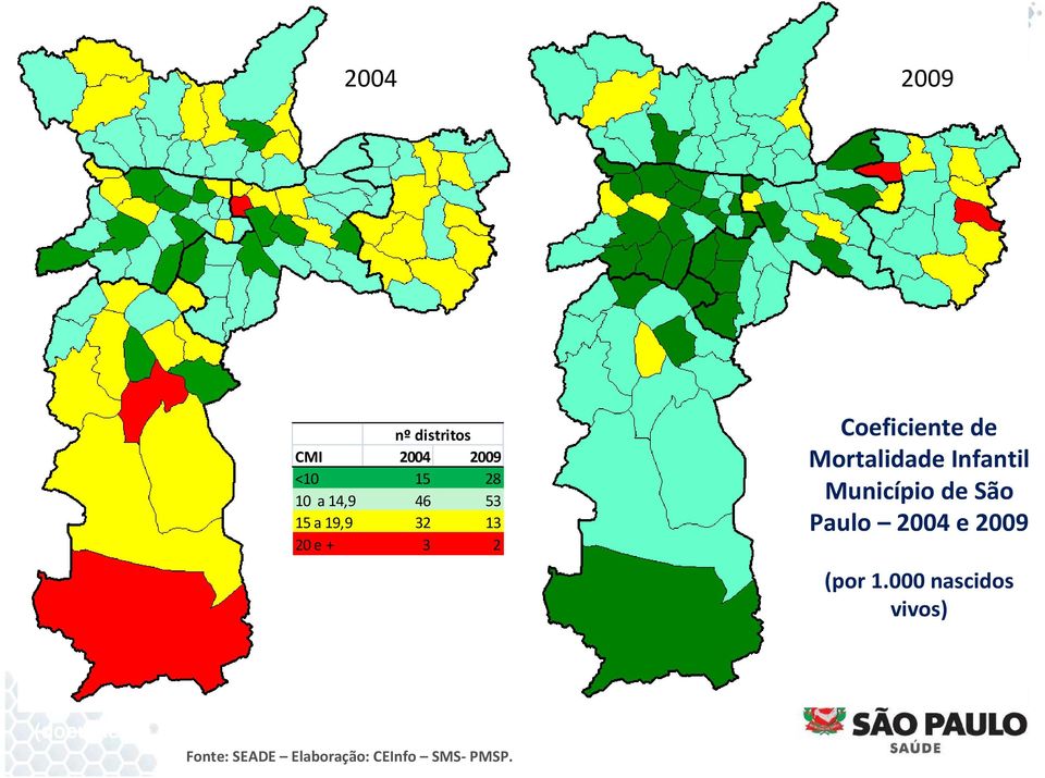 Mortalidade Infantil Município de São Paulo 2004 e 2009