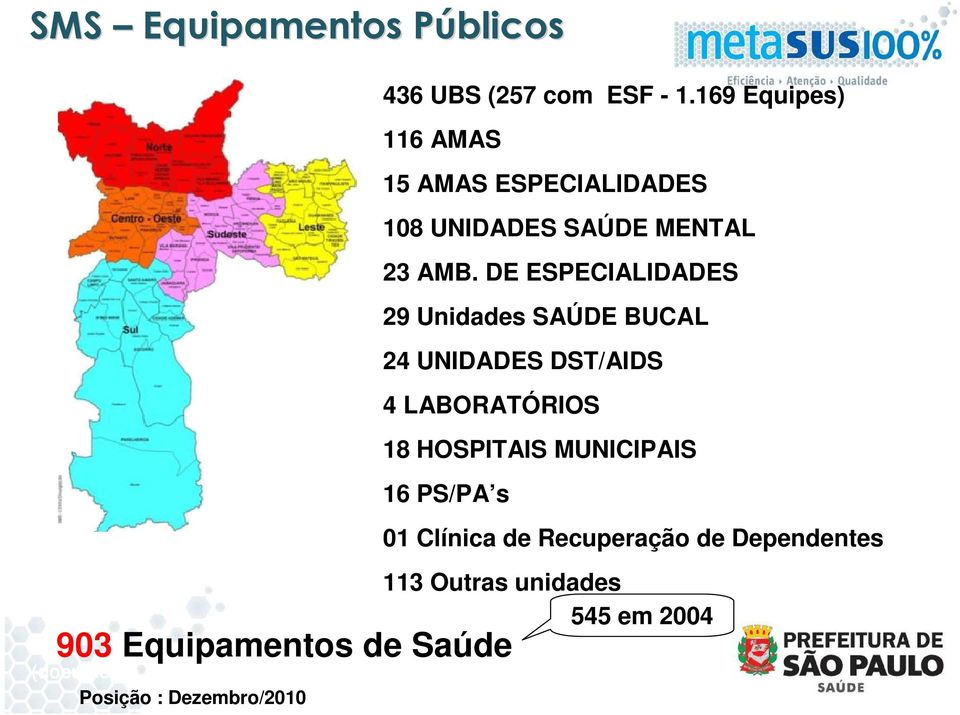 DE ESPECIALIDADES 29 Unidades SAÚDE BUCAL 24 UNIDADES DST/AIDS 4 LABORATÓRIOS 18 HOSPITAIS