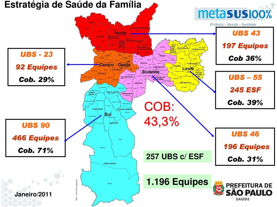 71% COB: 43,3% 257 UBS c/ ESF UBS 43 197 Equipes Cob 36% UBS