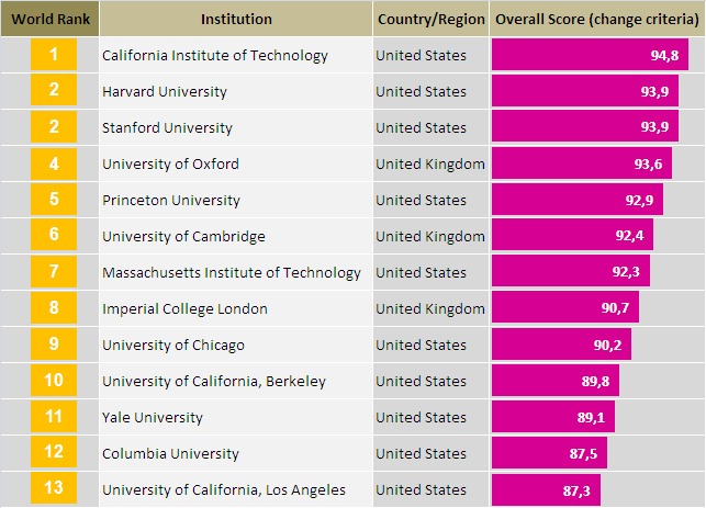 Divisão Santander Universidades Uma Rede de Convênios privilegiada no mundo Presente em 17 países 10 das
