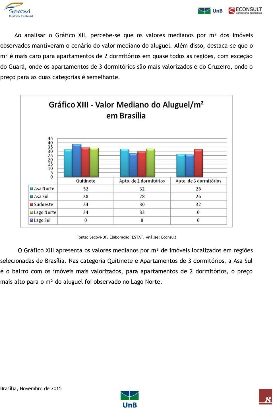 valorizados e do Cruzeiro, onde o preço para as duas categorias é semelhante.